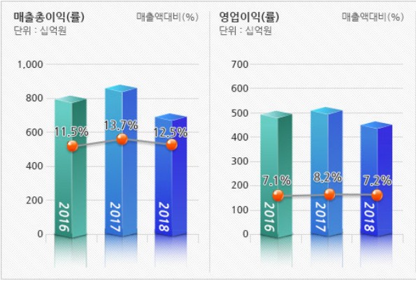 유정엔지니어링 이미지