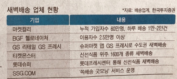 주식회사 새벽 이미지