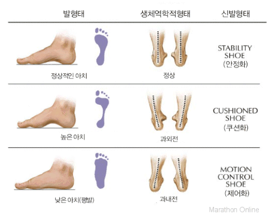 이마트아식스 이미지