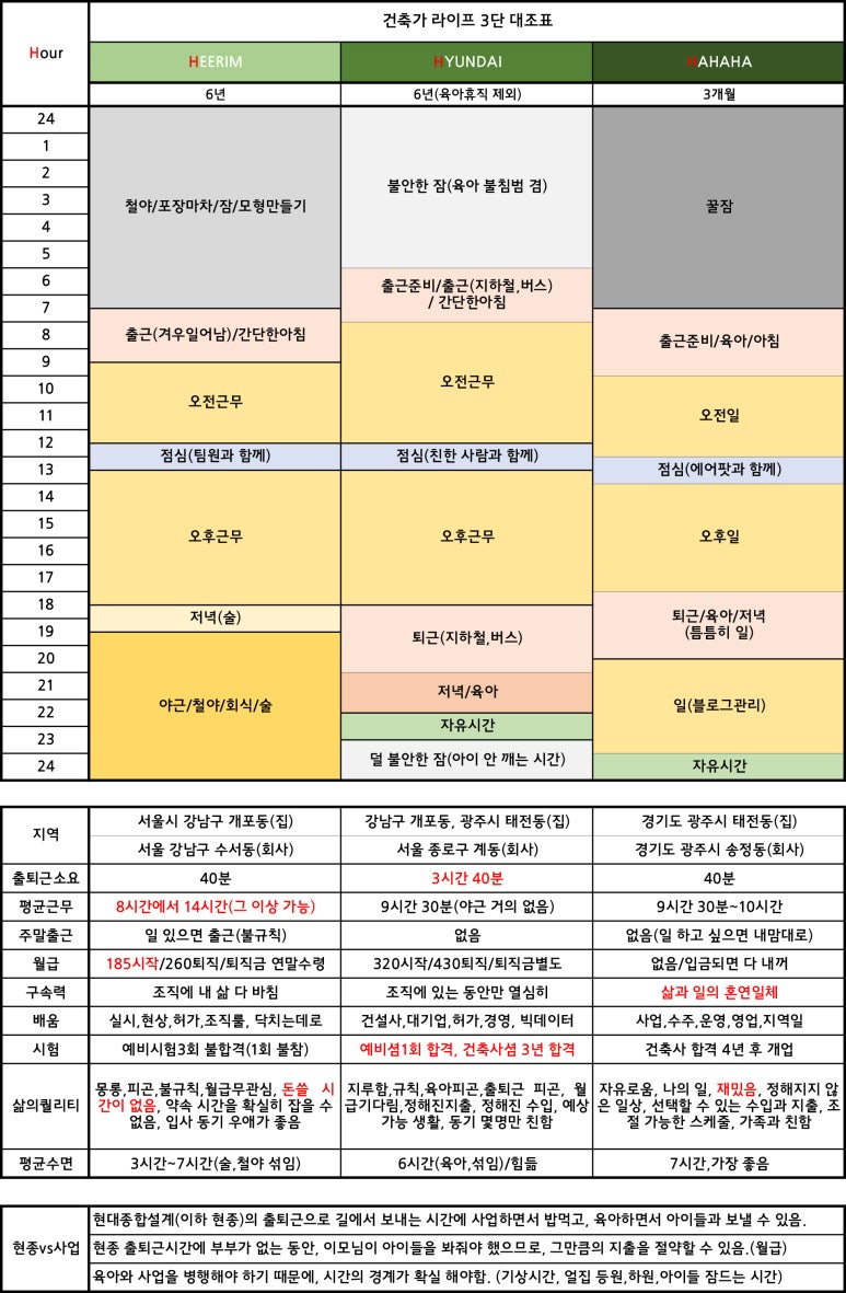 하하하건축사사무소 이미지