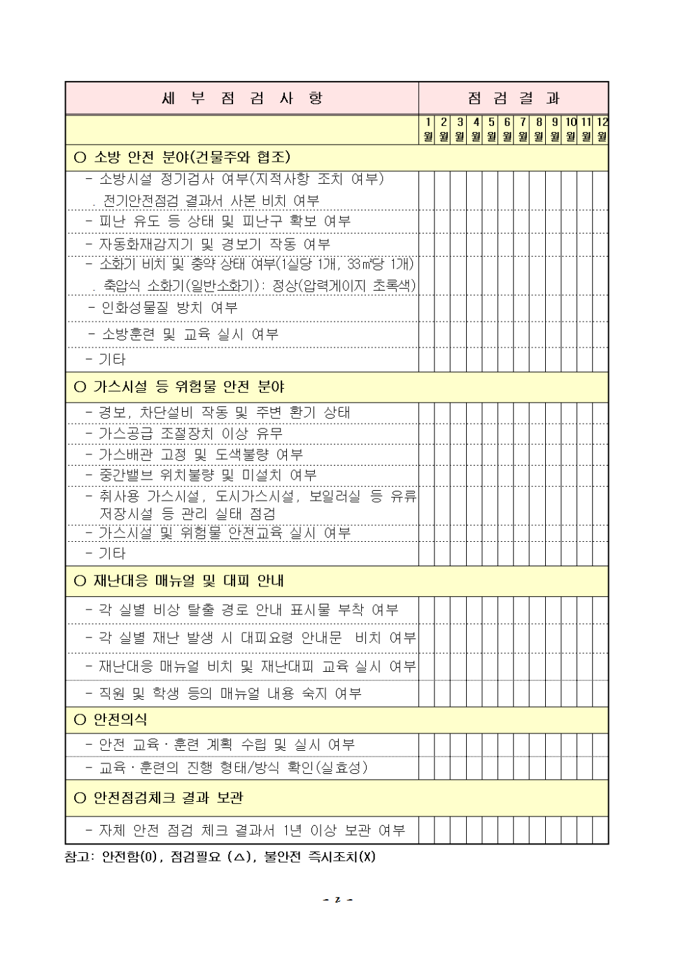 학원 교습소 시설 안전점검 체크리스트 표준 양식 : 네이버 블로그