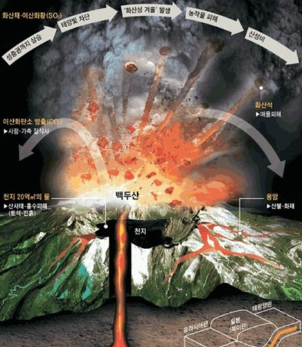 백두산에너지 이미지