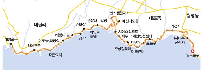 올레길 이미지