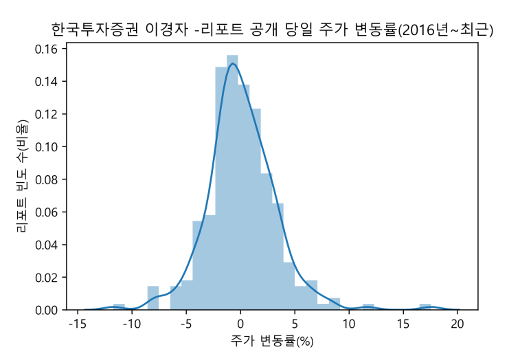조광지질 이미지