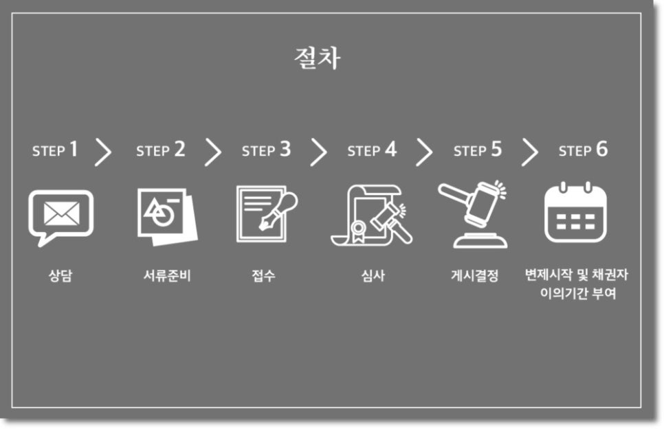 누리법무사사무소 이미지
