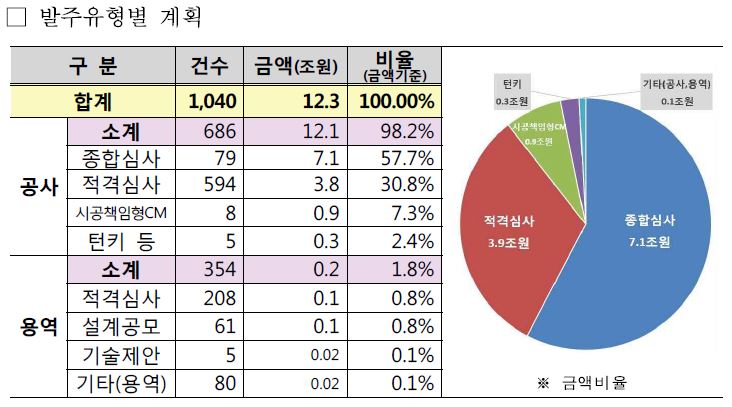 원종합공사 이미지