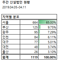 광주김치산업협회 이미지