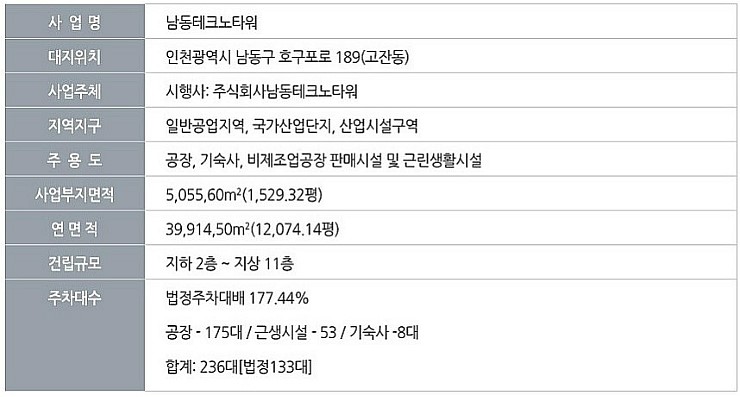 남동구내식당 이미지
