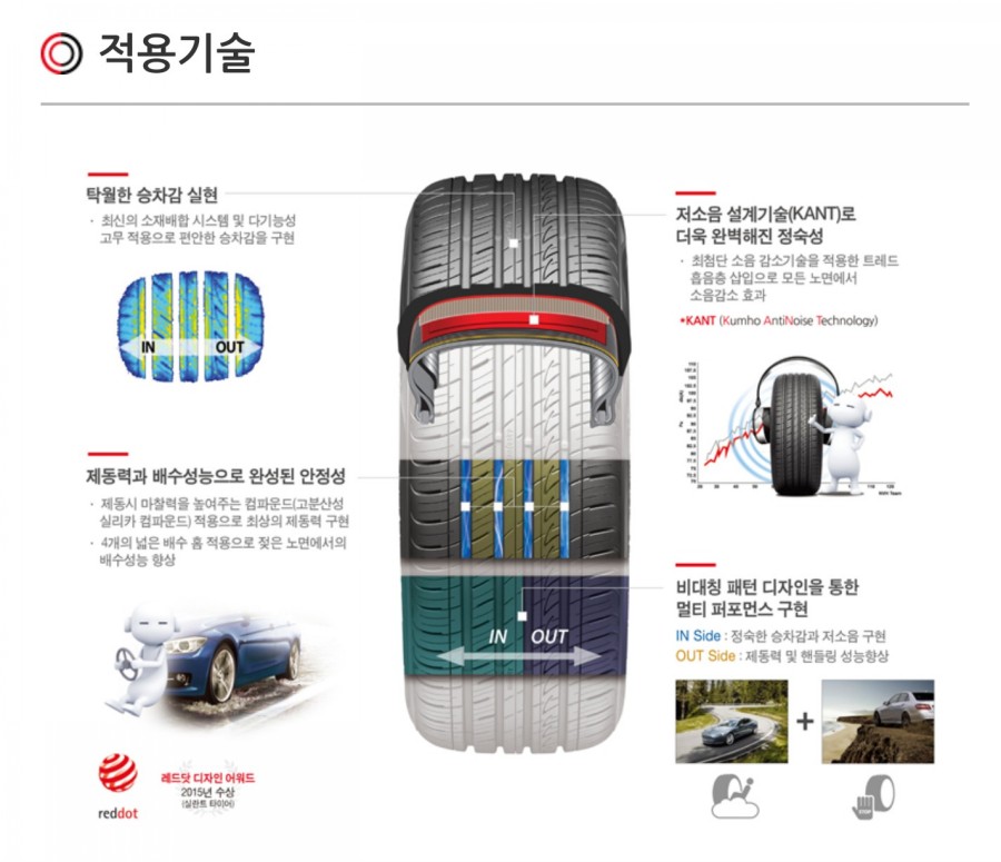 타이어프로우정점 이미지