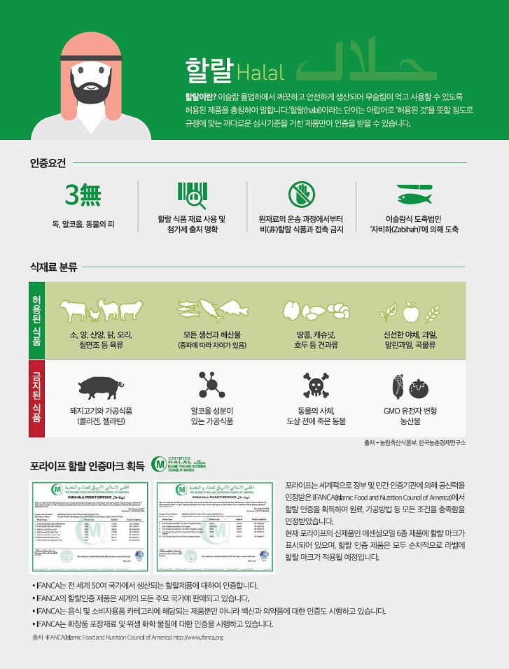 코셔(KOSHER) 이미지