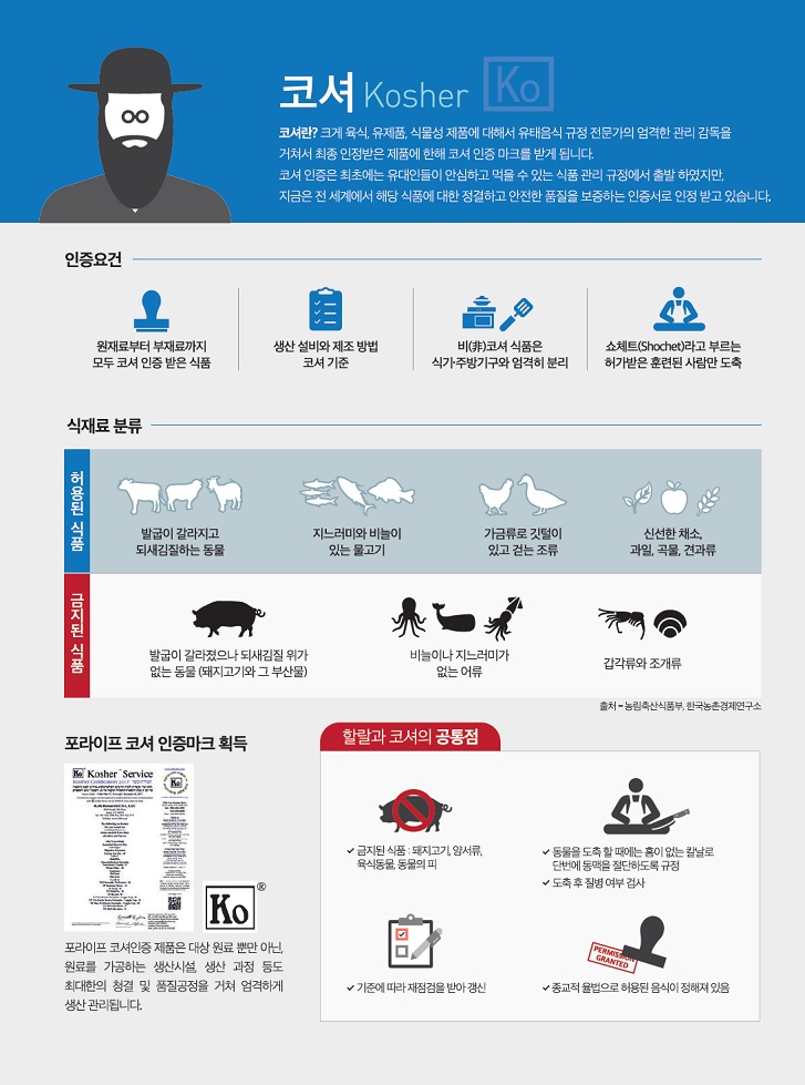 코셔(KOSHER) 이미지