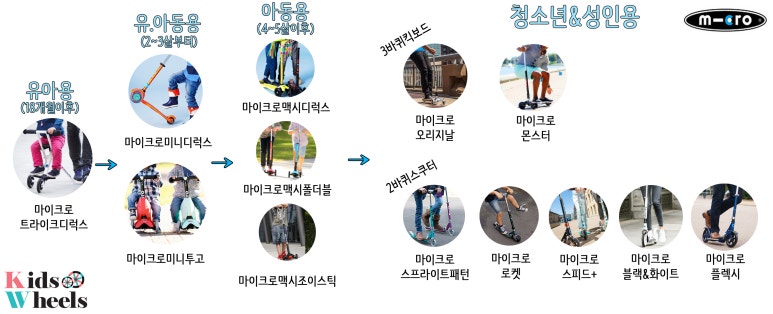 시원마이크로 이미지