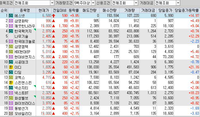 상승 주식회사 이미지