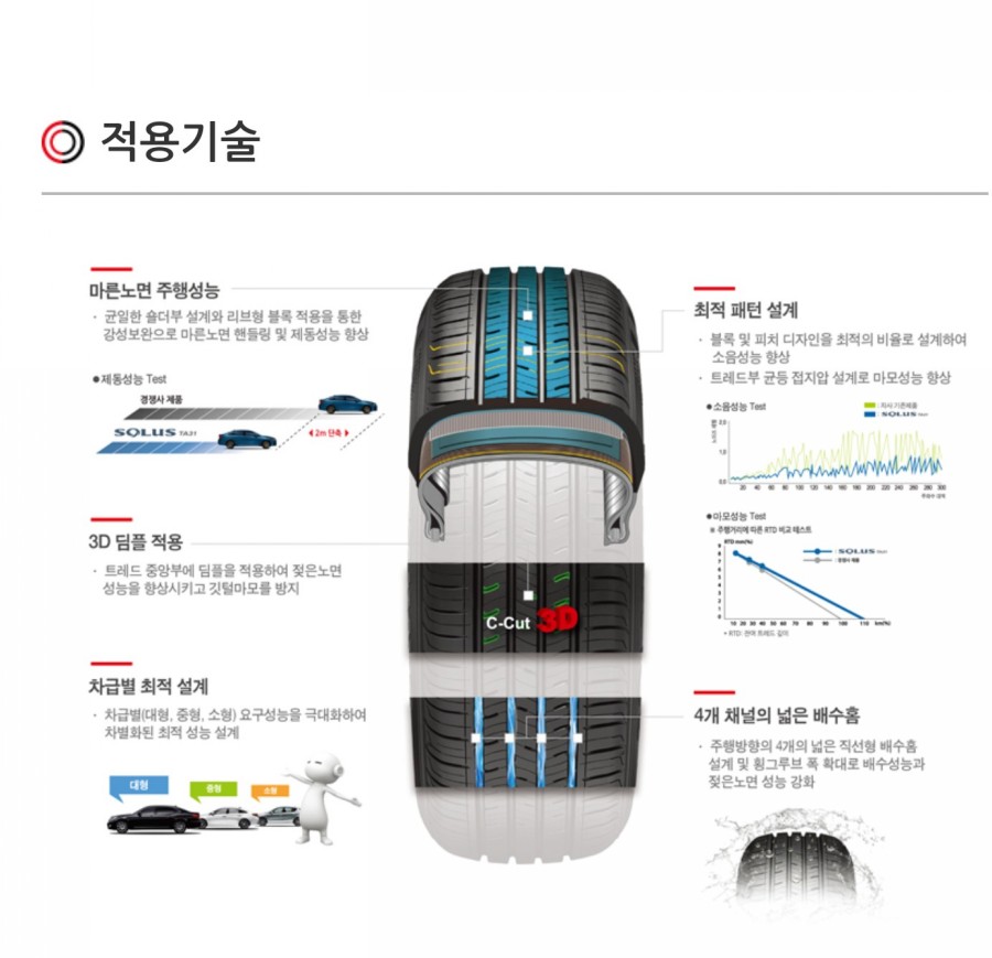 타이어프로우정점 이미지