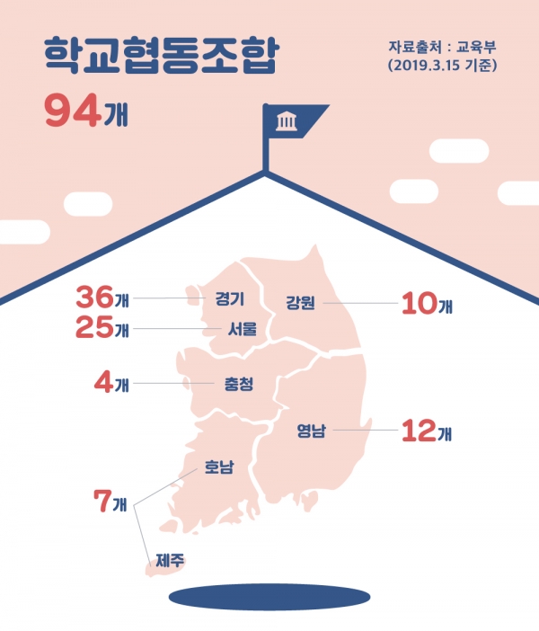 협동조합교육네트워크사회적협동조합 이미지