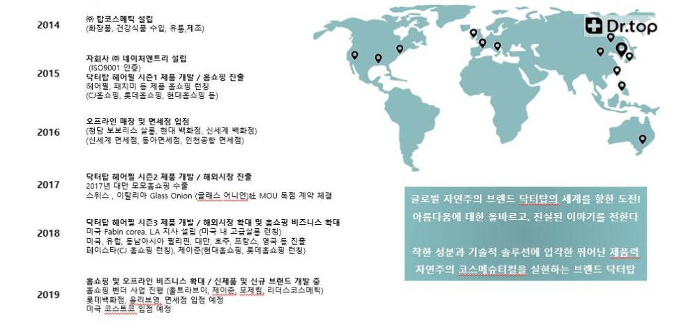 (주)네이처닥터 이미지