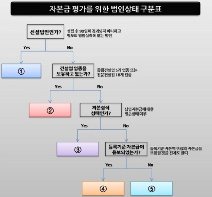 다름법무사법인 이미지