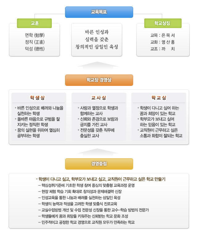 삼일여자고등학교 이미지