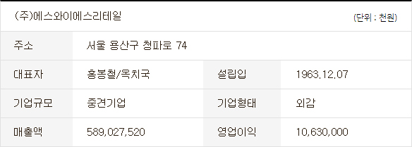 (주)에스씨에스엔터테인먼트 이미지