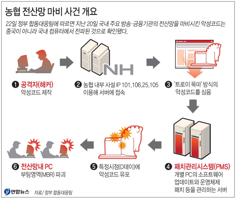 [Tgate] 티게이트, NAC 유무선 네트워크 접근통제 시스템 (NAC 기본 개념 설명 및 도입하는 목적) : 네이버 블로그