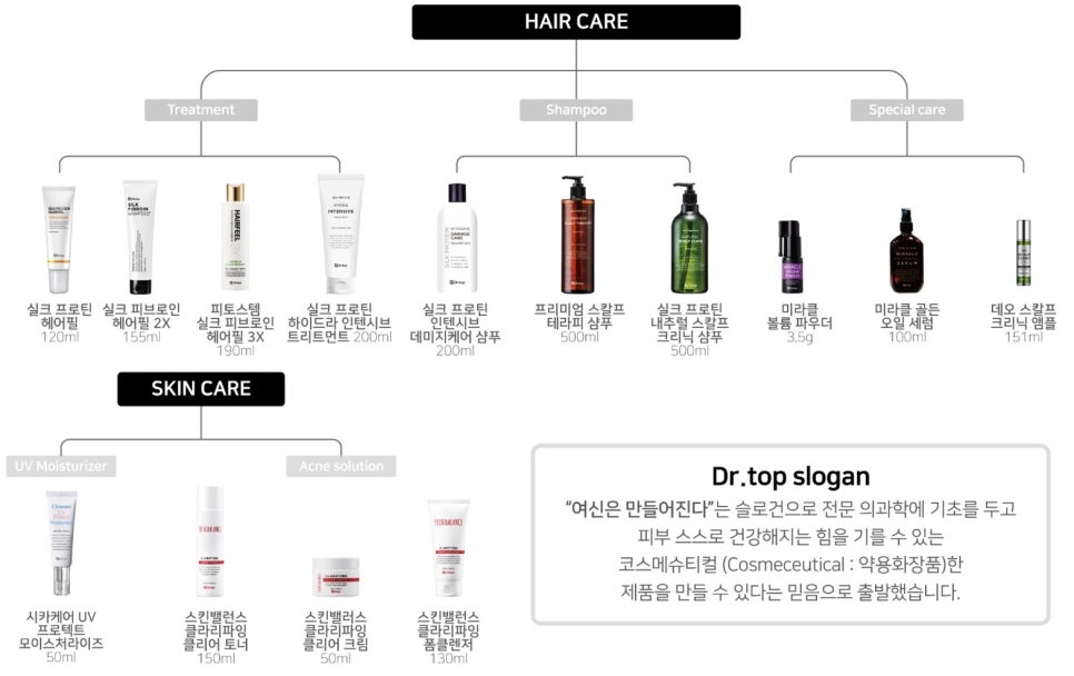 (주)네이처닥터 이미지