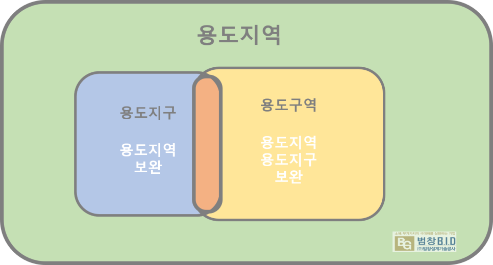 토지수산 이미지