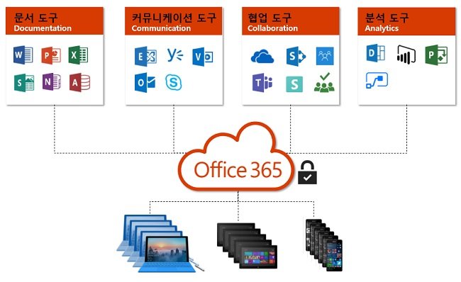 우리오피스 이미지