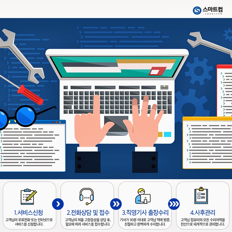 스마트컴 이미지