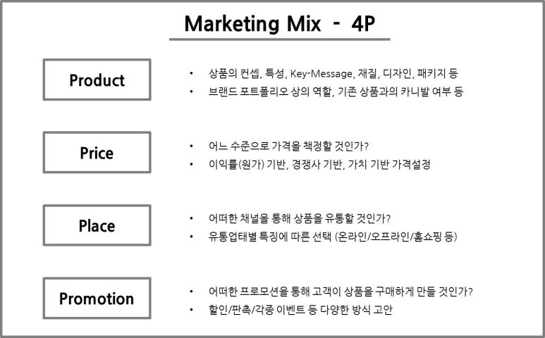 A Cosa Corrispondono Le 4p Del Marketing