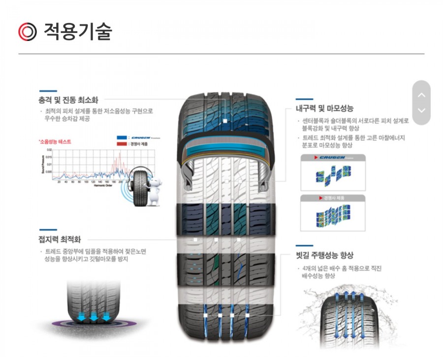 타이어프로우정점 이미지