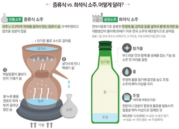 삼해소주 이미지
