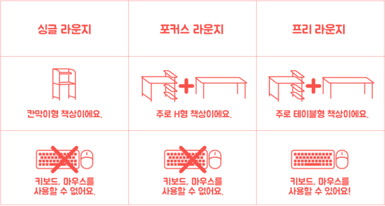 블루닷라운지독서실 이미지