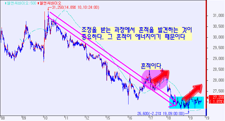 동운푸드 이미지