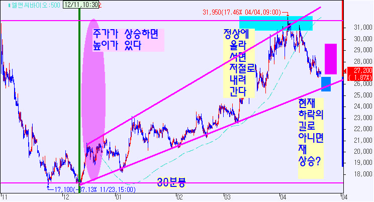 동운푸드 이미지