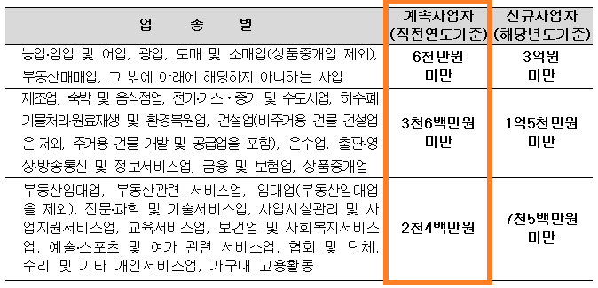 정훈세무회계 이미지