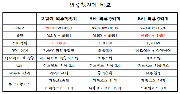 청정세탁소 이미지