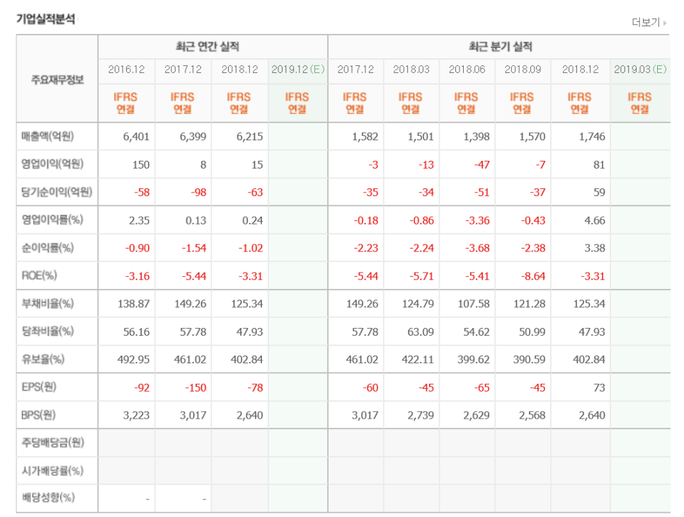 신원유통 이미지