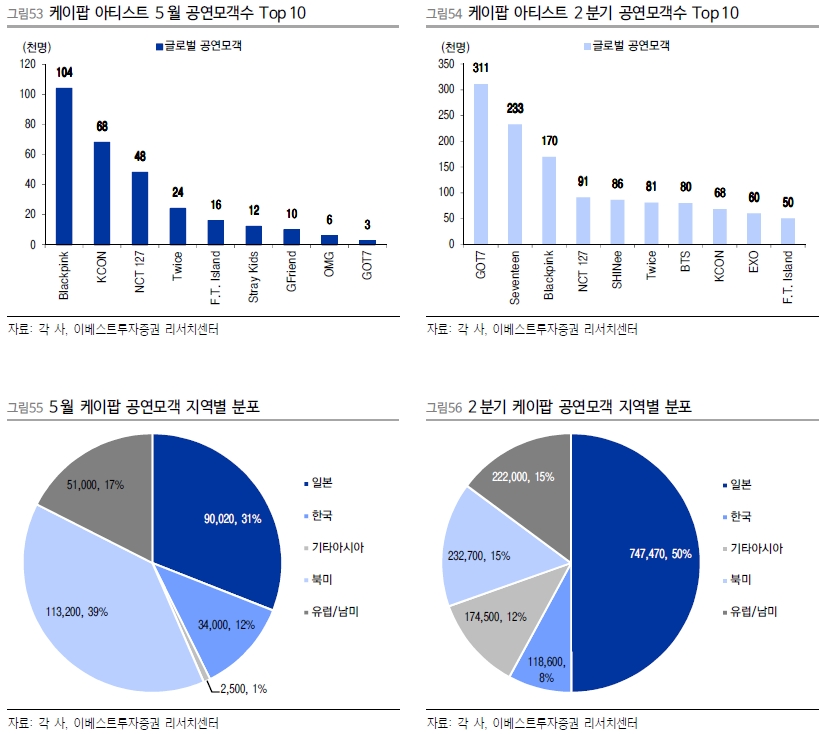 주식회사 케이엔터 이미지