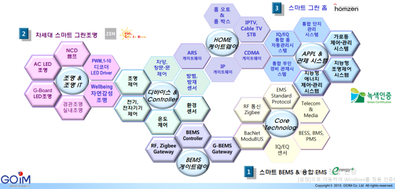 세움기술관리 이미지