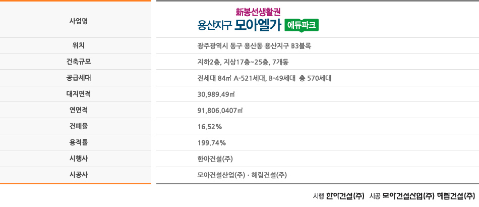 해피모아 이미지