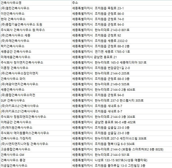 지안건축사사무소 이미지