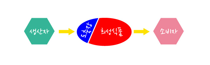 희성유통 이미지