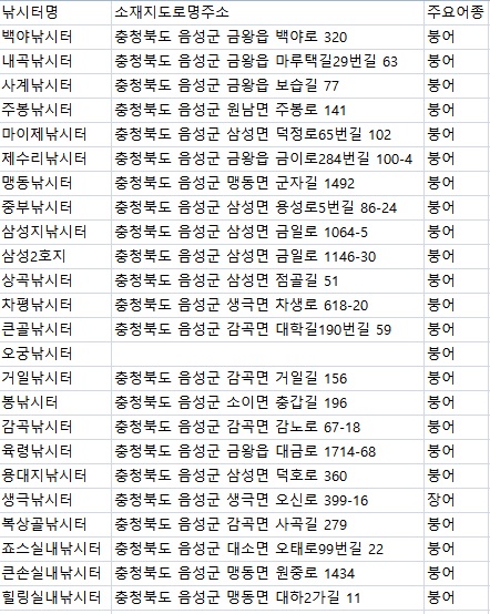생극낚시터 이미지