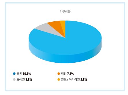 무지개나라 이미지