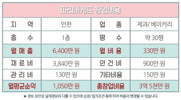 파리바게뜨계양 이미지