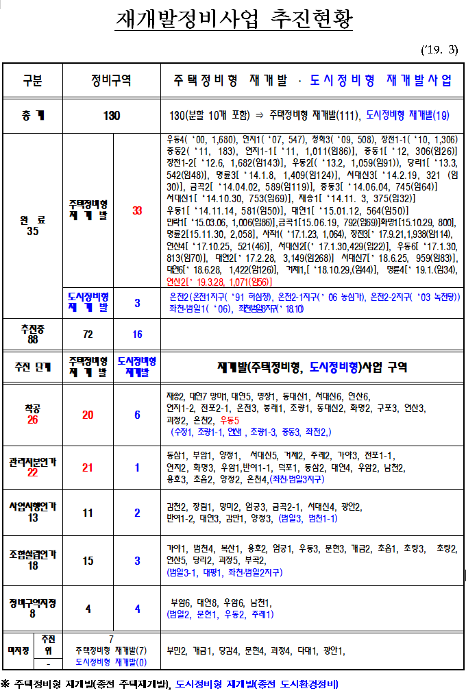 기경건설 이미지