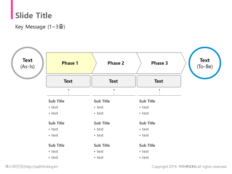 깔끔한 Ppt 템플릿 무료 다운 As Is To Be 변화 단계별 중점 이슈 네이버 블로그