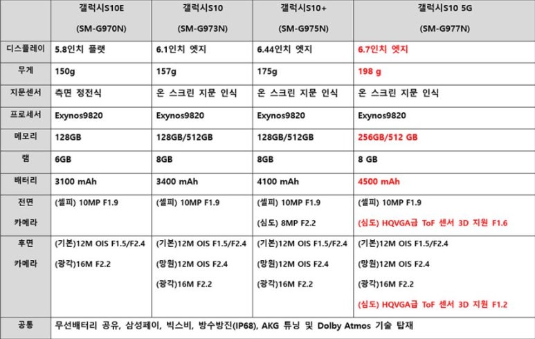 수원핸드폰 이미지