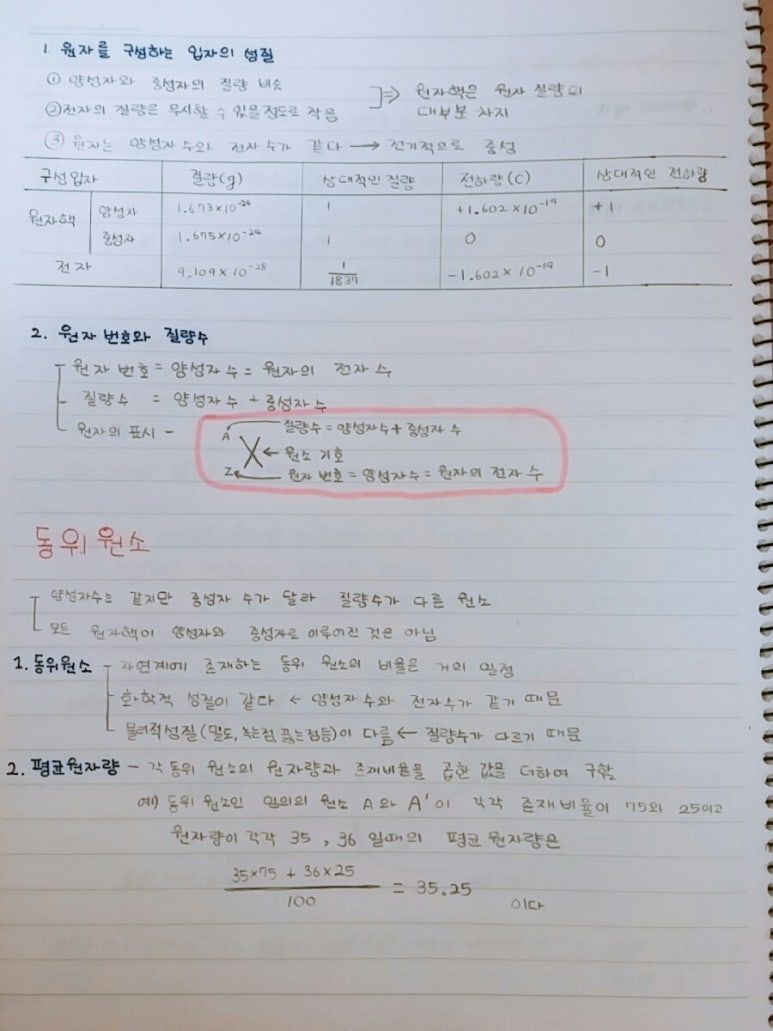 원자금성 이미지