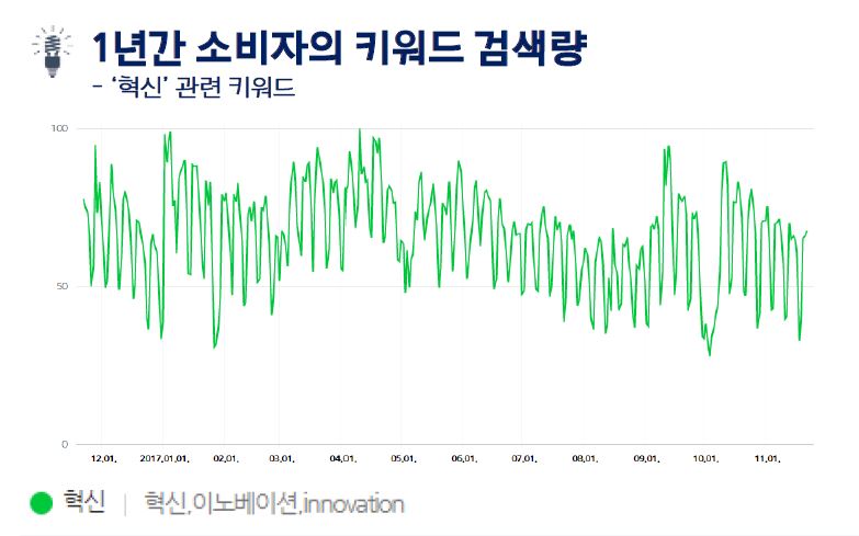 오티스엘리베이터 유한회사 이미지